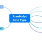 Top 50 JavaScript Interview Questions and Answers in&nbsp;2026