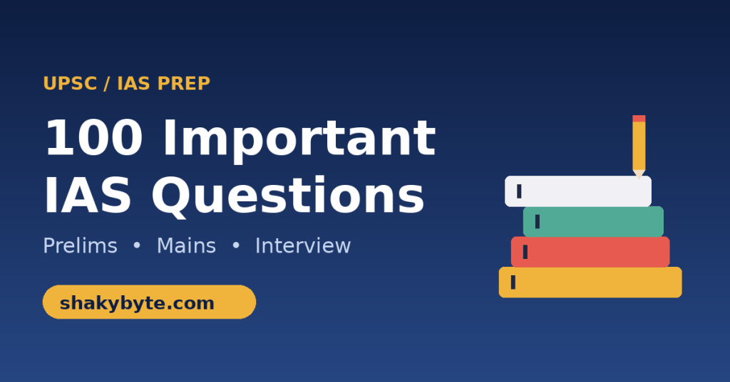 Graphic promoting UPSC/IAS preparation with the title '100 Important IAS Questions' and subtopics: Prelims, Mains, Interview. Features a stacked book design and the website 'shakybyte.com'.